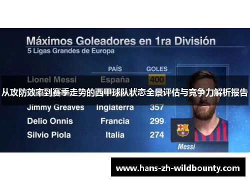 从攻防效率到赛季走势的西甲球队状态全景评估与竞争力解析报告