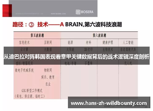 从迪巴拉对阵韩国表现看意甲关键数据背后的战术逻辑深度剖析