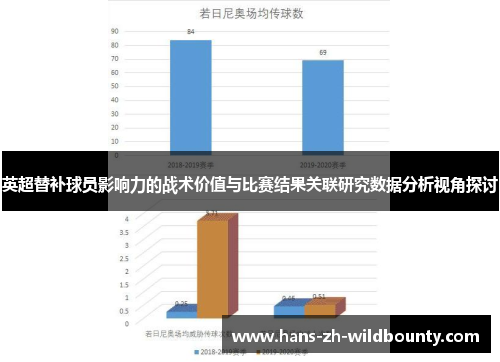 英超替补球员影响力的战术价值与比赛结果关联研究数据分析视角探讨