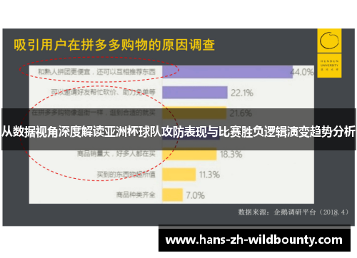 从数据视角深度解读亚洲杯球队攻防表现与比赛胜负逻辑演变趋势分析