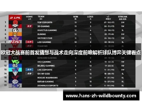 欧冠大战赛前首发猜想与战术走向深度前瞻解析球队博弈关键看点