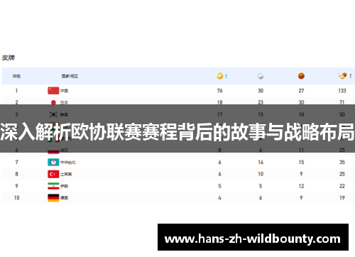 深入解析欧协联赛赛程背后的故事与战略布局