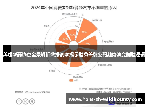 英超联赛热点全景解析数据洞察揭示胜负关键密码趋势演变制胜逻辑